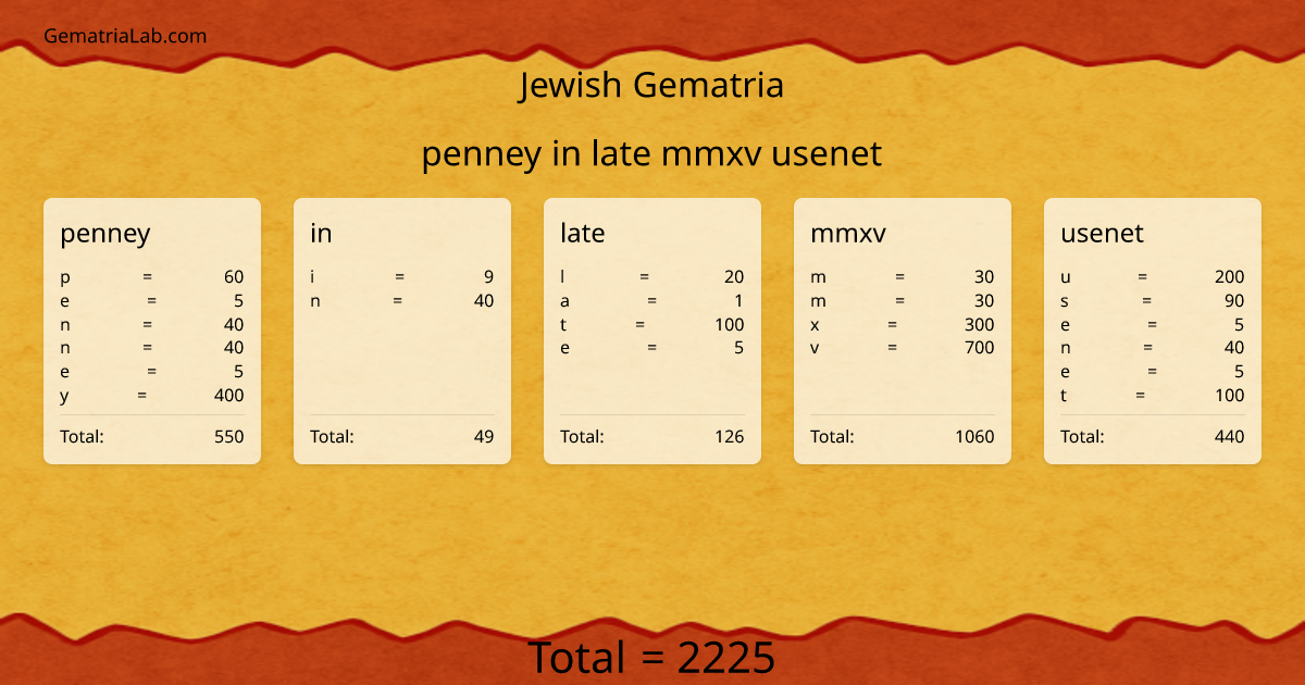 penney in late mmxv usenet in jewish Gematria